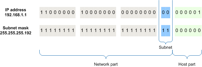 Sample subnet mark